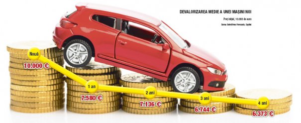 grafic2017auto2devalorizare